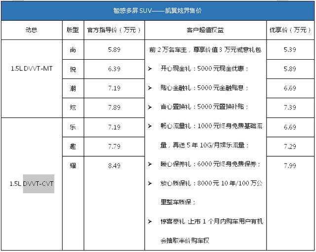 为"后浪"而生 凯翼炫界青春上市 5.39万起售