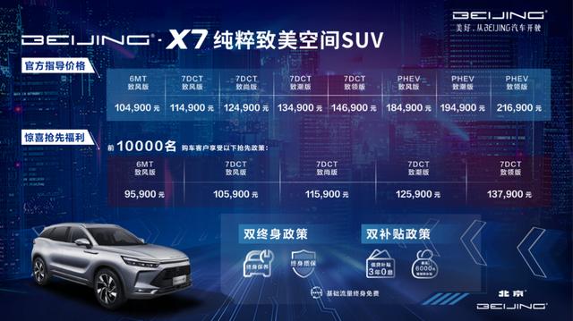 10.49万元起纯粹致美空间SUV BEIJING-X7上市，开驶吧！美好