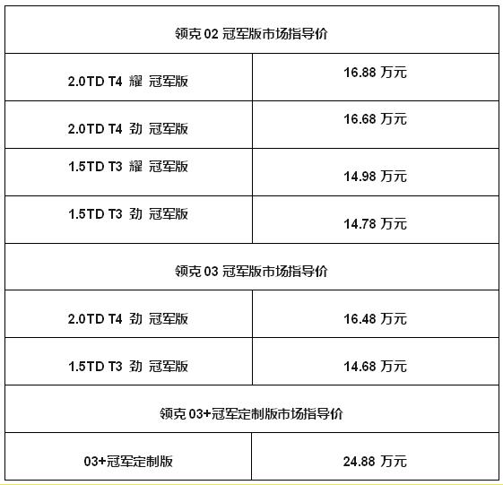 2020领克潮流之夜盛大开启 冠军本色 不止于车