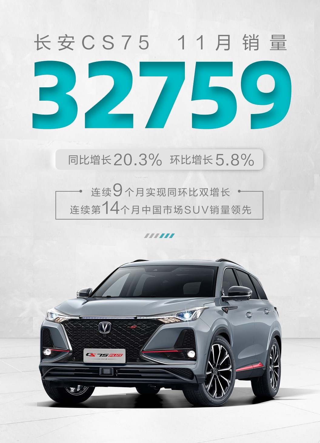长安CS75系列的2020年：百万级臻品SUV的向上之路