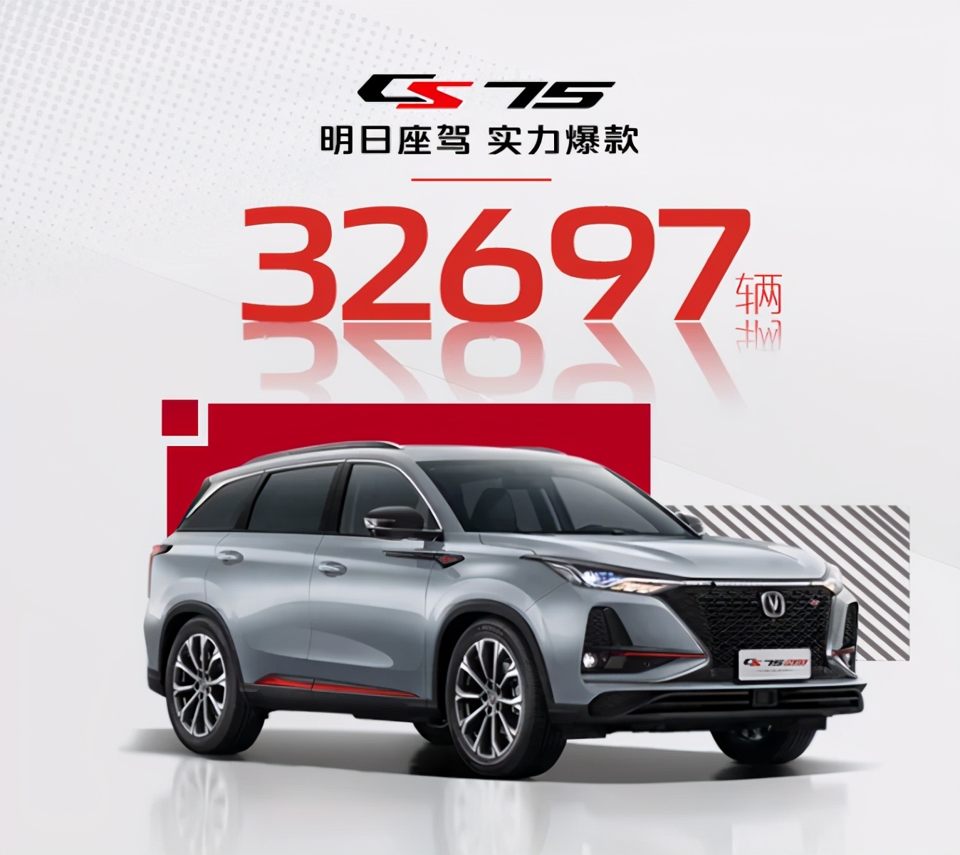 长安CS75系列2月销售32697辆，勇夺中国SUV销量第一