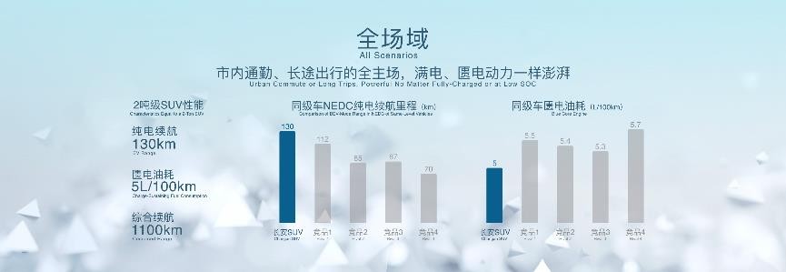 长安汽车蓝鲸iDD混动系统发布 蓝鲸动力全面拥抱电气化时代