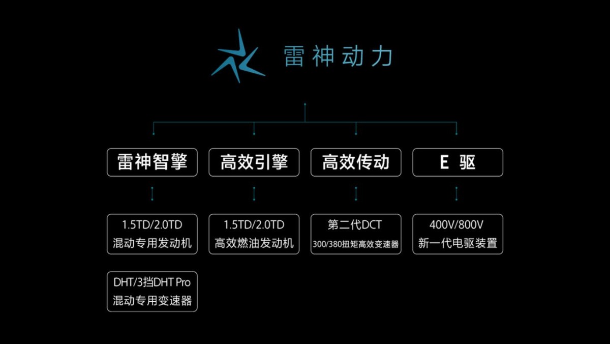 雷神动力品牌发布 吉利正式开启“动力4.0”时代