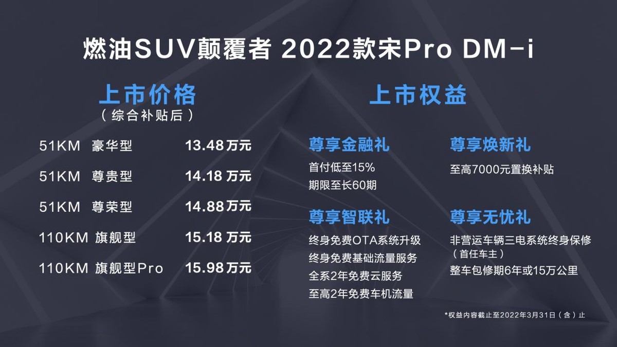 2022款宋Pro DM-i上市售13.48万元起 超级混动让你选车不再纠结