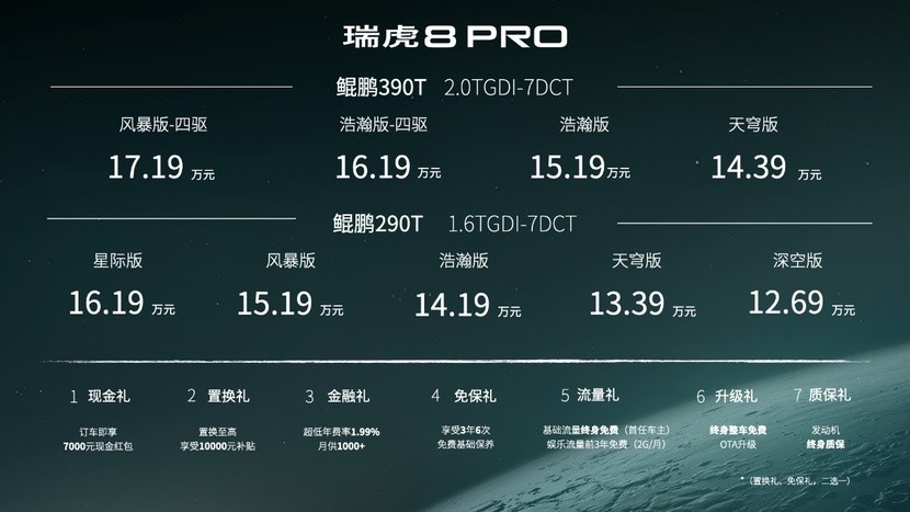 12.69万元起售 | 瑞虎8 PRO华北大区闪耀上市 科技赋能未来出行