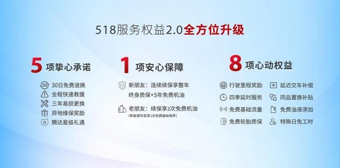 一汽奔腾如何成为最贴近用户的品牌-图2