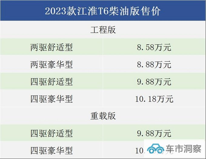 8万级商用皮卡典范新款江淮T6再升级全面满足用户需求-图1