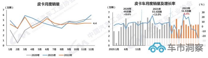 江铃开启品牌向上进阶以用户为中心全新大皮卡下月亮相-图3