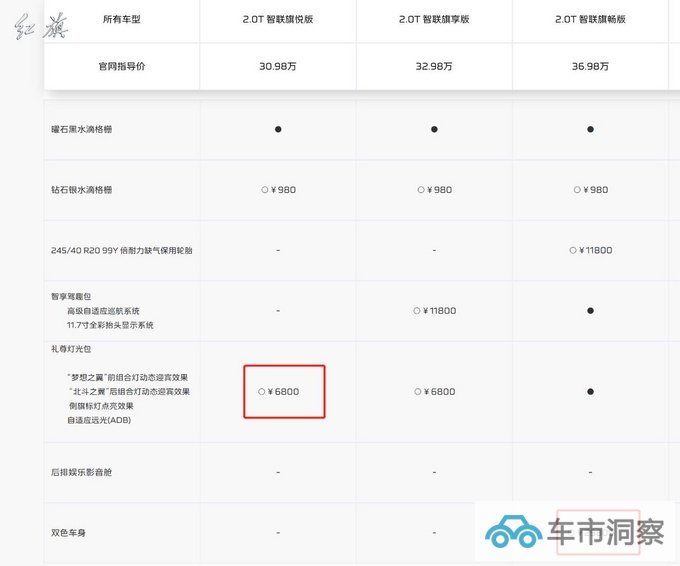 红旗H9和宝马5系配置和选装大比拼谁更懂用户的心-图10