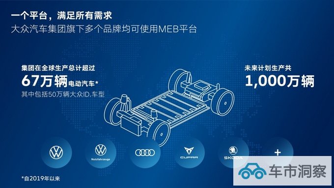 2030年大众汽车成为一家科技公司-图4