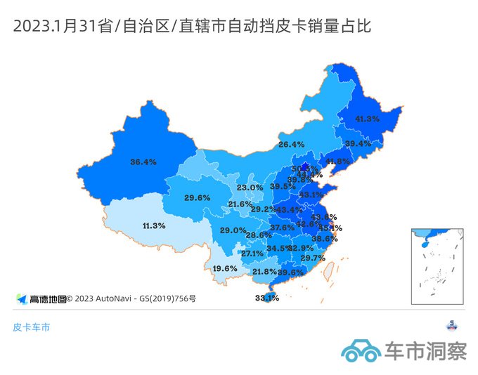 2023年1月自动挡皮卡销量占总销量比重突破32-图8