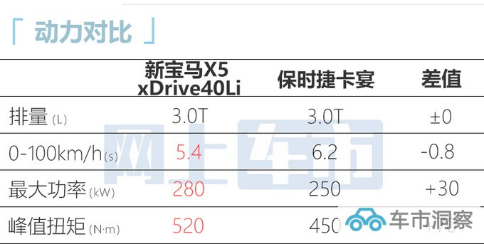 宝马国产新X5低伪街拍3.0T动力超保时捷卡宴-图2