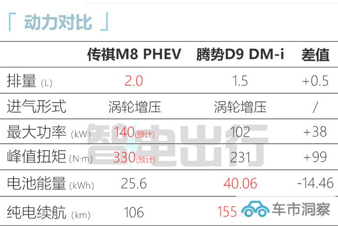 传祺M8插混版换新前脸或更名M9 五月上市-图9