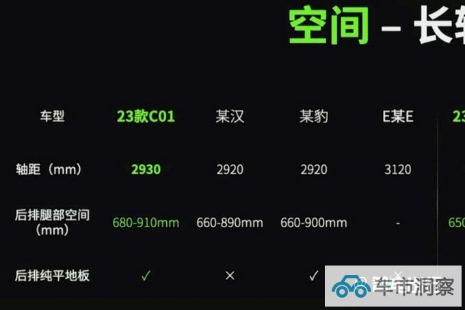 最高降4.4万零跑新T03/C01售5.99-22.88万元-图14