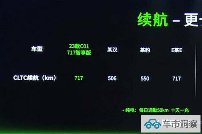 最高降4.4万零跑新T03/C01售5.99-22.88万元-图17