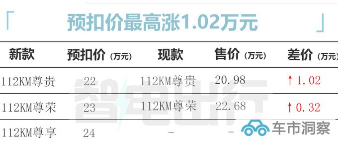 全系涨价比亚迪2023款唐DM-i预扣价22万元-24万元-图1