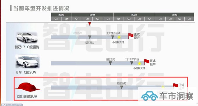 智己LC5谍照曝光二季度投产 预计25万起售-图2