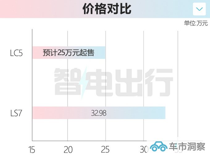 智己全新SUV谍照曝光二季度投产 预计25万起售-图5