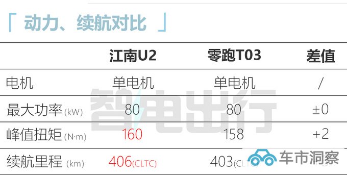 比预售便宜X.X元江南U2售X.XX万元-X.XX万元-图3