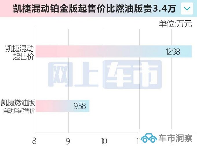 加3.4万买混动版五菱全新凯捷售12.98-14.98万元-图1