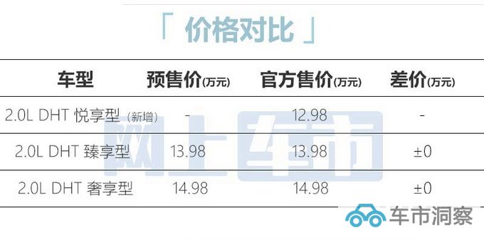 加3.4万买混动版五菱全新凯捷售12.98-14.98万元-图8