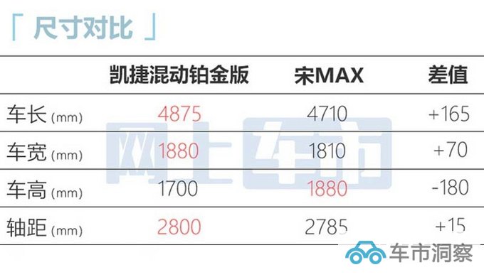 加3.4万买混动版五菱全新凯捷售12.98-14.98万元-图10