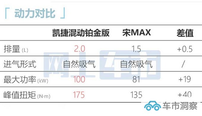 加3.4万买混动版五菱全新凯捷售12.98-14.98万元-图20