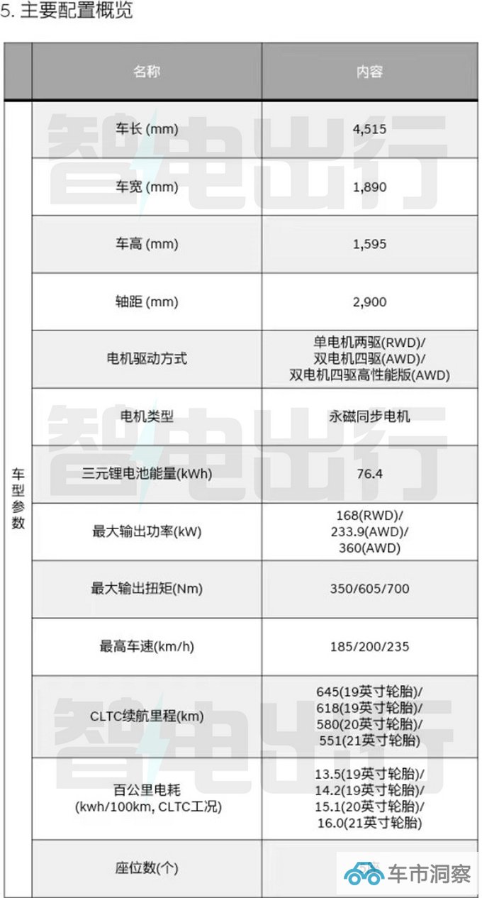 捷尼赛思GV60配置曝光或售28-37万元 3月上市-图4