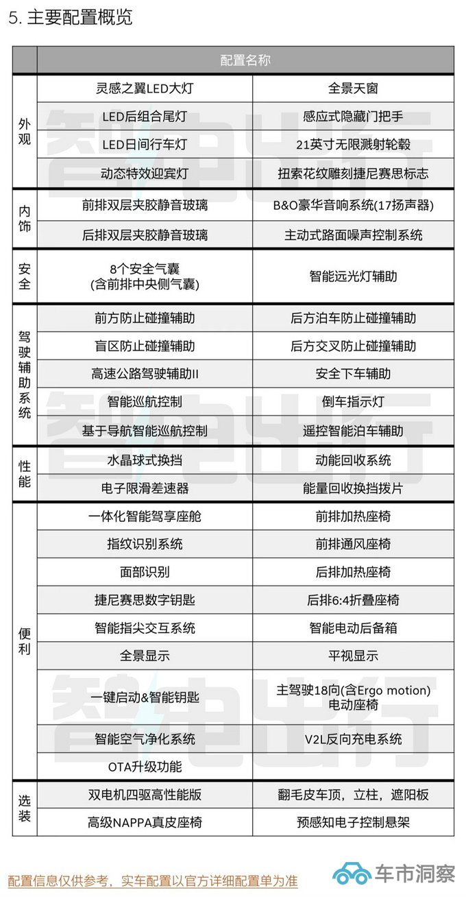 捷尼赛思GV60配置曝光或售28-37万元 3月上市-图5