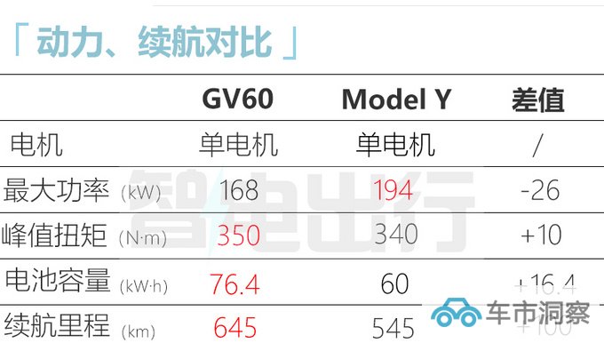 捷尼赛思GV60配置曝光或售28-37万元 3月上市-图23