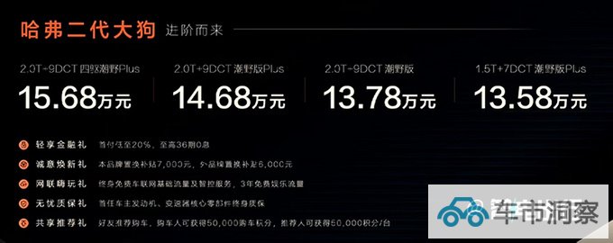 官方涨价1.59万哈弗二代大狗售13.58-17.58万-图1