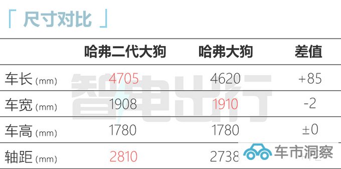 加xx.xx万元买升级版哈弗二代大狗售xx.xx-xx.xx万-图5