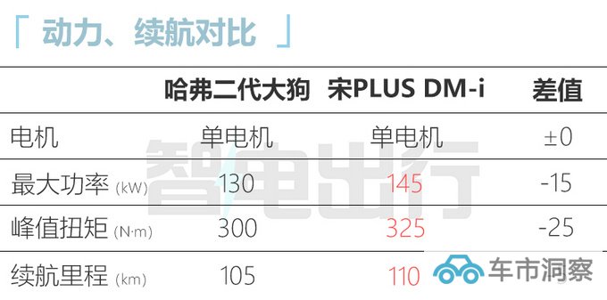 加xx.xx万元买升级版哈弗二代大狗售xx.xx-xx.xx万-图11