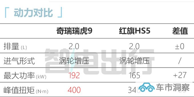 奇瑞发布火星混动平台瑞虎9首发搭载 开启盲订-图1