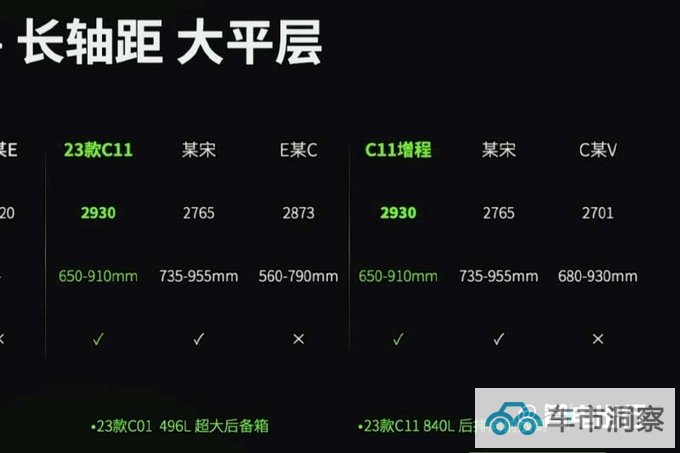 最高降3万零跑新C11/C11增程售14.98-21.98万元-图15