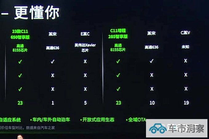 最高降3万零跑新C11/C11增程售14.98-21.98万元-图16