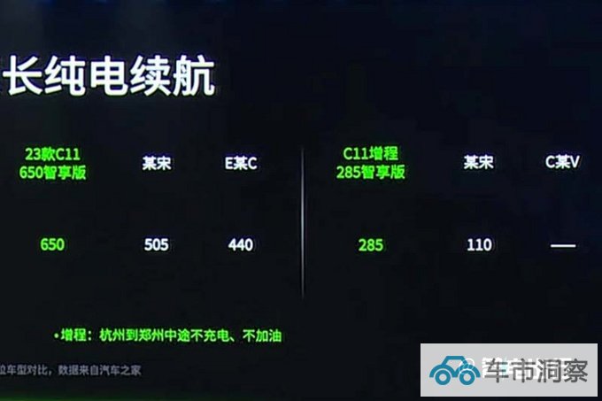 最高降3万零跑新C11/C11增程售14.98-21.98万元-图22