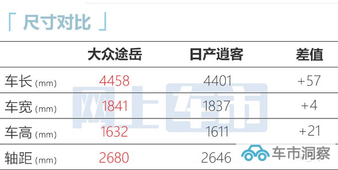 大众新途岳开启预售3月底上市 预计15万起售-图1