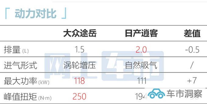 大众新途岳开启预售3月底上市 预计15万起售-图2