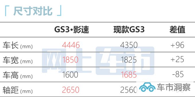 广汽传祺GS3·影速3月8日上市配中出排气+弹射起步-图4