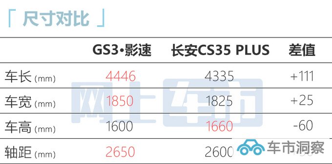 广汽传祺GS3·影速3月8日上市配中出排气+弹射起步-图5