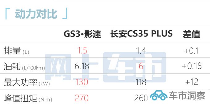 广汽传祺GS3·影速3月8日上市配中出排气+弹射起步-图10