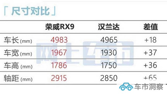 荣威RX9/新iMAX8上市售XX-XX万元-图11