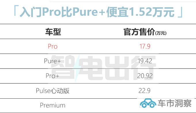 官降1.52万smart新精灵#1售17.9万元 续航400km-图1