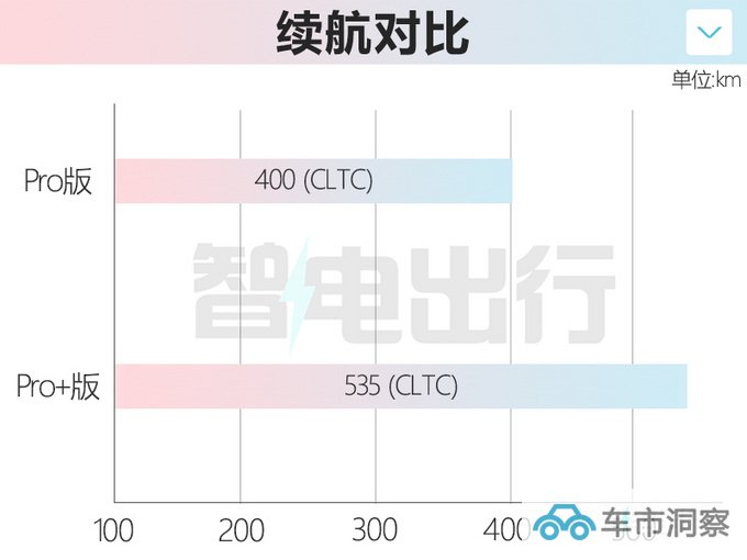 官方降价X.X万smart精灵#1新车型售XX.XX万元-图4