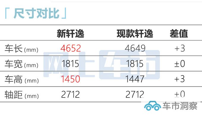 日产准15代轩逸3月10日上市现款优惠超2.5万元-图10