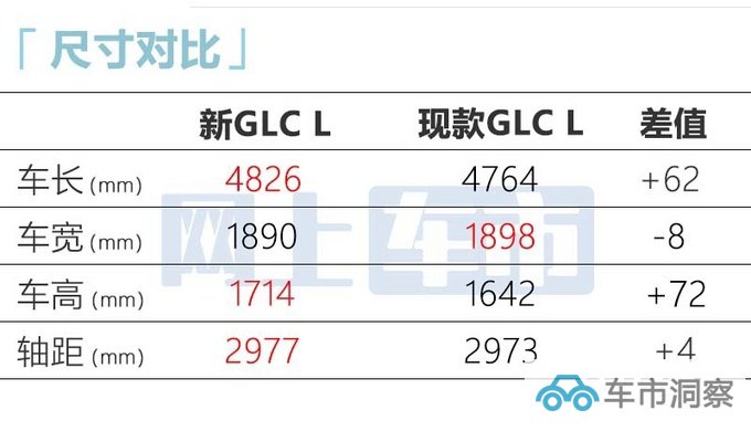 奔驰全新GLC或3月30日上市内饰更高级 主推7座版-图11