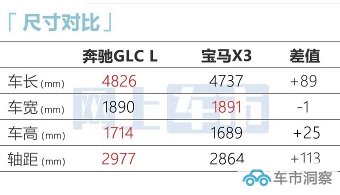 奔驰全新GLC或3月30日上市内饰更高级 主推7座版-图12