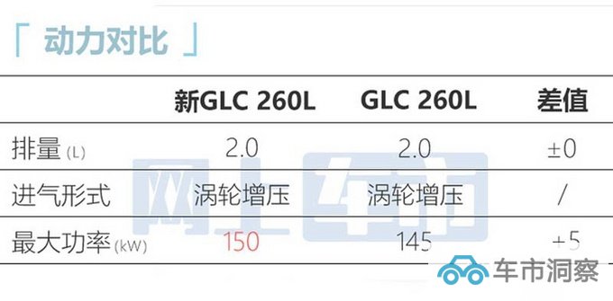 奔驰全新GLC或3月30日上市内饰更高级 主推7座版-图23