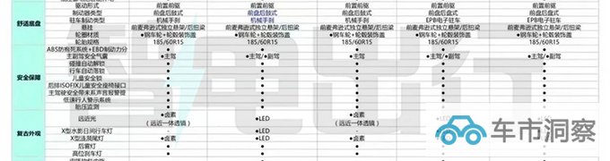 五菱缤果详细配置曝光仅顶配提供一体式联屏-图5